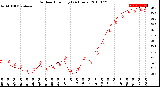 Milwaukee Weather Outdoor Humidity<br>(24 Hours)