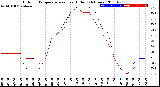 Milwaukee Weather Outdoor Temperature<br>vs Heat Index<br>(24 Hours)