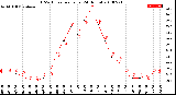 Milwaukee Weather THSW Index<br>per Hour<br>(24 Hours)