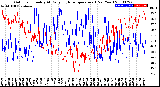 Milwaukee Weather Outdoor Humidity<br>At Daily High<br>Temperature<br>(Past Year)