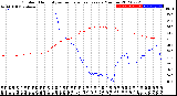 Milwaukee Weather Outdoor Humidity<br>vs Temperature<br>Every 5 Minutes