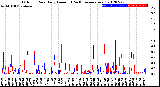 Milwaukee Weather Outdoor Rain<br>Daily Amount<br>(Past/Previous Year)