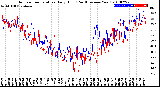 Milwaukee Weather Outdoor Temperature<br>Daily High<br>(Past/Previous Year)