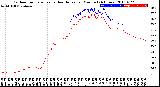 Milwaukee Weather Outdoor Temperature<br>vs Heat Index<br>per Minute<br>(24 Hours)