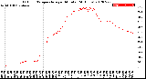 Milwaukee Weather Outdoor Temperature<br>per Minute<br>(24 Hours)