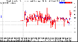 Milwaukee Weather Wind Direction<br>Normalized and Average<br>(24 Hours) (New)