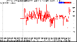 Milwaukee Weather Wind Direction<br>Normalized and Median<br>(24 Hours) (New)