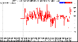 Milwaukee Weather Wind Direction<br>Normalized<br>(24 Hours) (New)