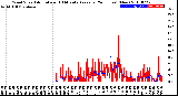 Milwaukee Weather Wind Speed<br>Actual and 10 Minute<br>Average<br>(24 Hours) (New)