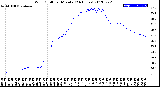 Milwaukee Weather Wind Chill<br>per Minute<br>(24 Hours)