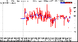 Milwaukee Weather Wind Direction<br>Normalized and Average<br>(24 Hours) (Old)