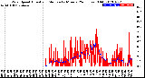 Milwaukee Weather Wind Speed<br>Actual and Median<br>by Minute<br>(24 Hours) (Old)