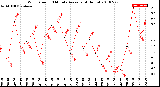 Milwaukee Weather Wind Speed<br>10 Minute Average<br>(4 Hours)