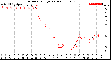 Milwaukee Weather Outdoor Humidity<br>(24 Hours)