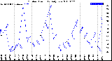 Milwaukee Weather Outdoor Humidity<br>Daily Low