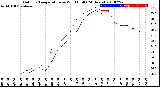 Milwaukee Weather Outdoor Temperature<br>vs Wind Chill<br>(24 Hours)