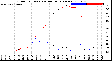 Milwaukee Weather Outdoor Temperature<br>vs Dew Point<br>(24 Hours)