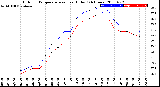 Milwaukee Weather Outdoor Temperature<br>vs Heat Index<br>(24 Hours)