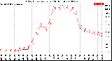 Milwaukee Weather THSW Index<br>per Hour<br>(24 Hours)