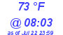 Milwaukee Weather Dewpoint High High Today