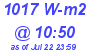 Milwaukee Weather Solar Radiation High Today