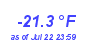 Milwaukee WeatherWind Chill Low Year