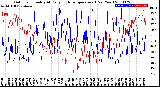 Milwaukee Weather Outdoor Humidity<br>At Daily High<br>Temperature<br>(Past Year)