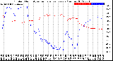 Milwaukee Weather Outdoor Humidity<br>vs Temperature<br>Every 5 Minutes