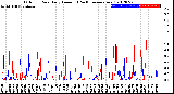 Milwaukee Weather Outdoor Rain<br>Daily Amount<br>(Past/Previous Year)