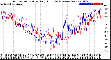 Milwaukee Weather Outdoor Temperature<br>Daily High<br>(Past/Previous Year)