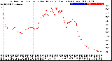 Milwaukee Weather Outdoor Temperature<br>vs Heat Index<br>per Minute<br>(24 Hours)