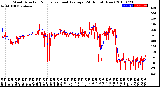 Milwaukee Weather Wind Direction<br>Normalized and Average<br>(24 Hours) (New)