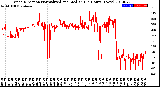 Milwaukee Weather Wind Direction<br>Normalized and Median<br>(24 Hours) (New)