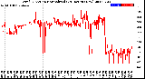 Milwaukee Weather Wind Direction<br>Normalized<br>(24 Hours) (New)