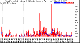 Milwaukee Weather Wind Speed<br>Actual and 10 Minute<br>Average<br>(24 Hours) (New)