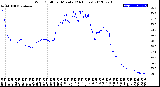 Milwaukee Weather Wind Chill<br>per Minute<br>(24 Hours)