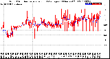 Milwaukee Weather Wind Direction<br>Normalized and Average<br>(24 Hours) (Old)