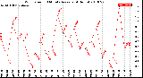 Milwaukee Weather Wind Speed<br>10 Minute Average<br>(4 Hours)