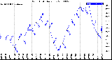 Milwaukee Weather Wind Chill<br>Daily Low