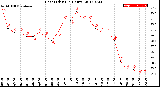 Milwaukee Weather Heat Index<br>(24 Hours)