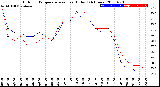 Milwaukee Weather Outdoor Temperature<br>vs Heat Index<br>(24 Hours)