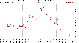 Milwaukee Weather THSW Index<br>per Hour<br>(24 Hours)