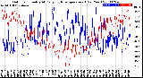 Milwaukee Weather Outdoor Humidity<br>At Daily High<br>Temperature<br>(Past Year)