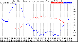 Milwaukee Weather Outdoor Humidity<br>vs Temperature<br>Every 5 Minutes