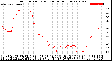 Milwaukee Weather Outdoor Humidity<br>Every 5 Minutes<br>(24 Hours)