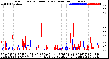 Milwaukee Weather Outdoor Rain<br>Daily Amount<br>(Past/Previous Year)