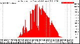 Milwaukee Weather Solar Radiation<br>per Minute<br>(24 Hours)