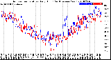 Milwaukee Weather Outdoor Temperature<br>Daily High<br>(Past/Previous Year)