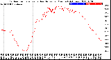 Milwaukee Weather Outdoor Temperature<br>vs Heat Index<br>per Minute<br>(24 Hours)