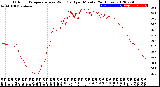 Milwaukee Weather Outdoor Temperature<br>vs Wind Chill<br>per Minute<br>(24 Hours)